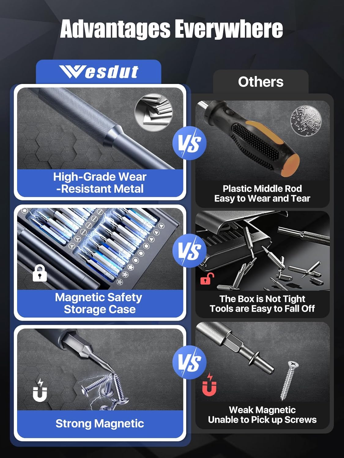 compact 6.38 x 3.5 x 0.75 inch case with stay-shut latch and labeled bit slot pattern