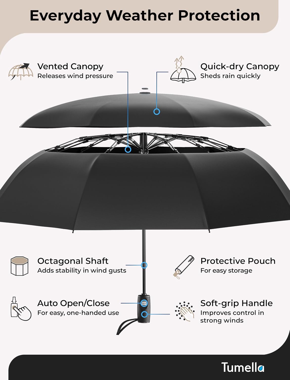 compact folded size designed to fit car doors and backpacks