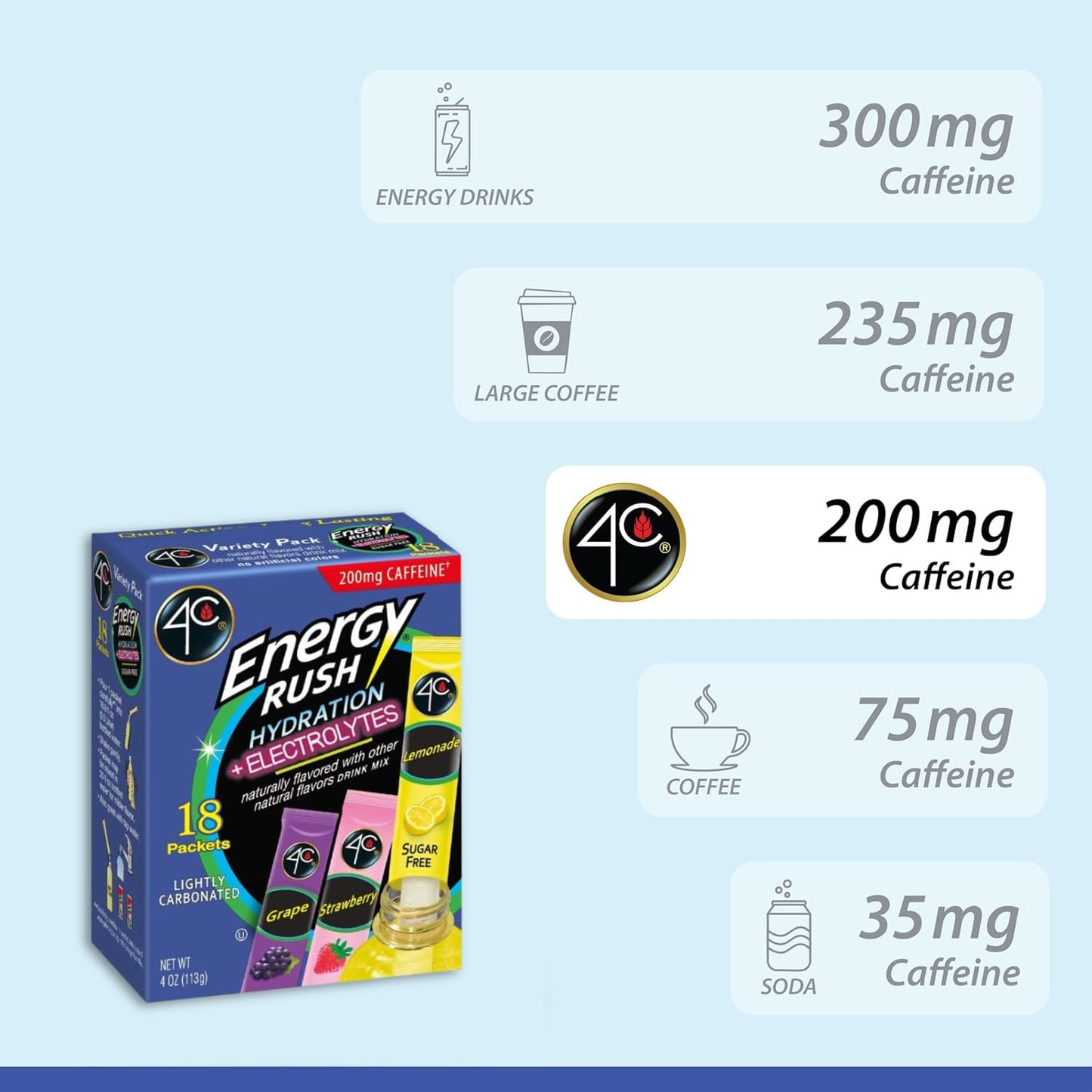 compact individual packaging (stick format) that dissolves in water