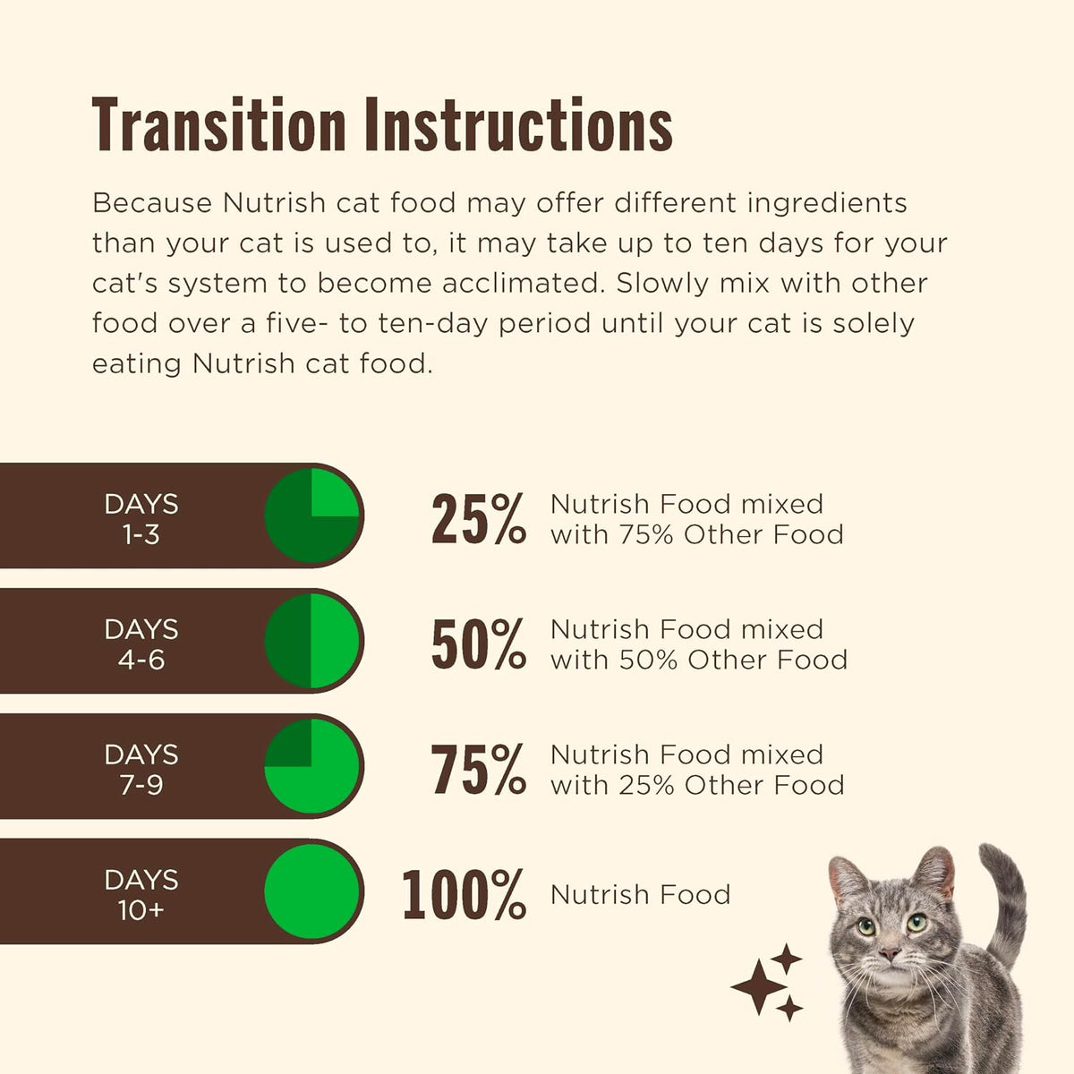 Nutrish Dry Cat Food Chicken First Recipe for Household Feeding Safety, Complete Dry Cat Food with Added Vitamins and Minerals