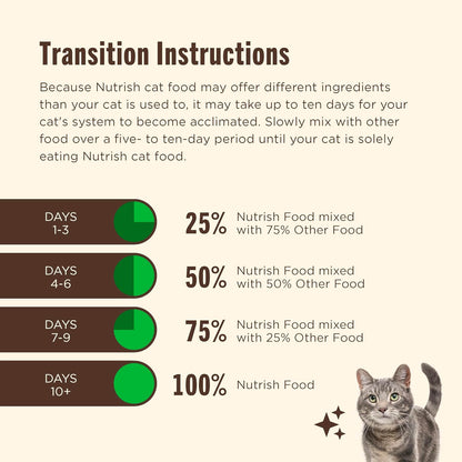 Nutrish Dry Cat Food Chicken First Recipe for Household Feeding Safety, Complete Dry Cat Food with Added Vitamins and Minerals