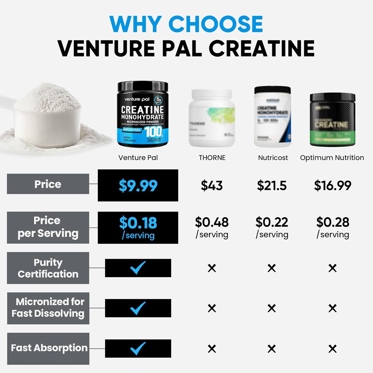 completely unflavored, unsweetened powder for stack-friendly mixing