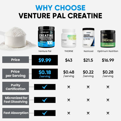 completely unflavored, unsweetened powder for stack-friendly mixing