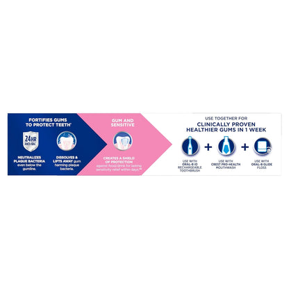 Crest Clinically Proven Sensitivity Relief Toothpaste – 3-Pack for Daily Wellness & Gum Health Rituals