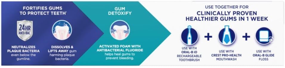 Crest Pro-Health Gum Detoxify 24-Pack – Bulk Toothpaste for Workplace & Home Office Supply