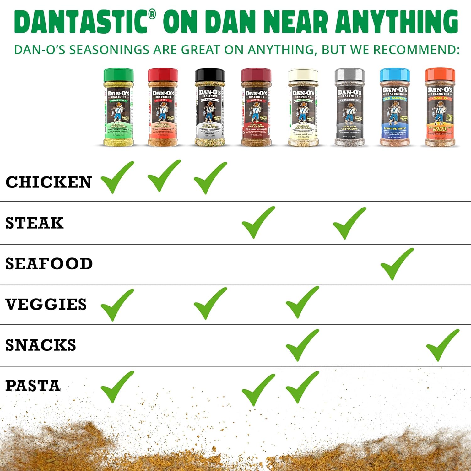Dan-O's Preem-O Seasoning – Backyard Grill and Smoker Dry Rub for Steak, Ribs and Brisket, 2.5 oz Bottle