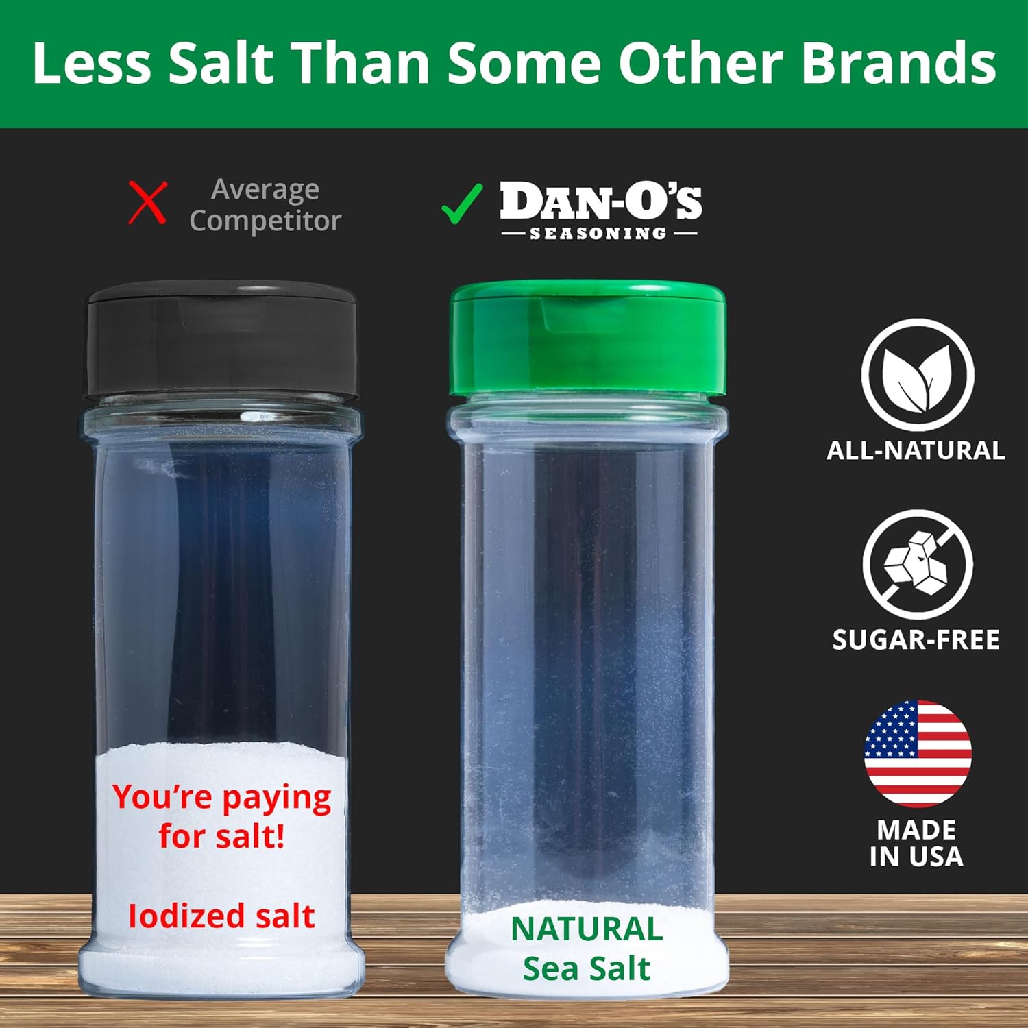 Dan-O's Preem-O Seasoning – Backyard Grill and Smoker Dry Rub for Steak, Ribs and Brisket, 2.5 oz Bottle