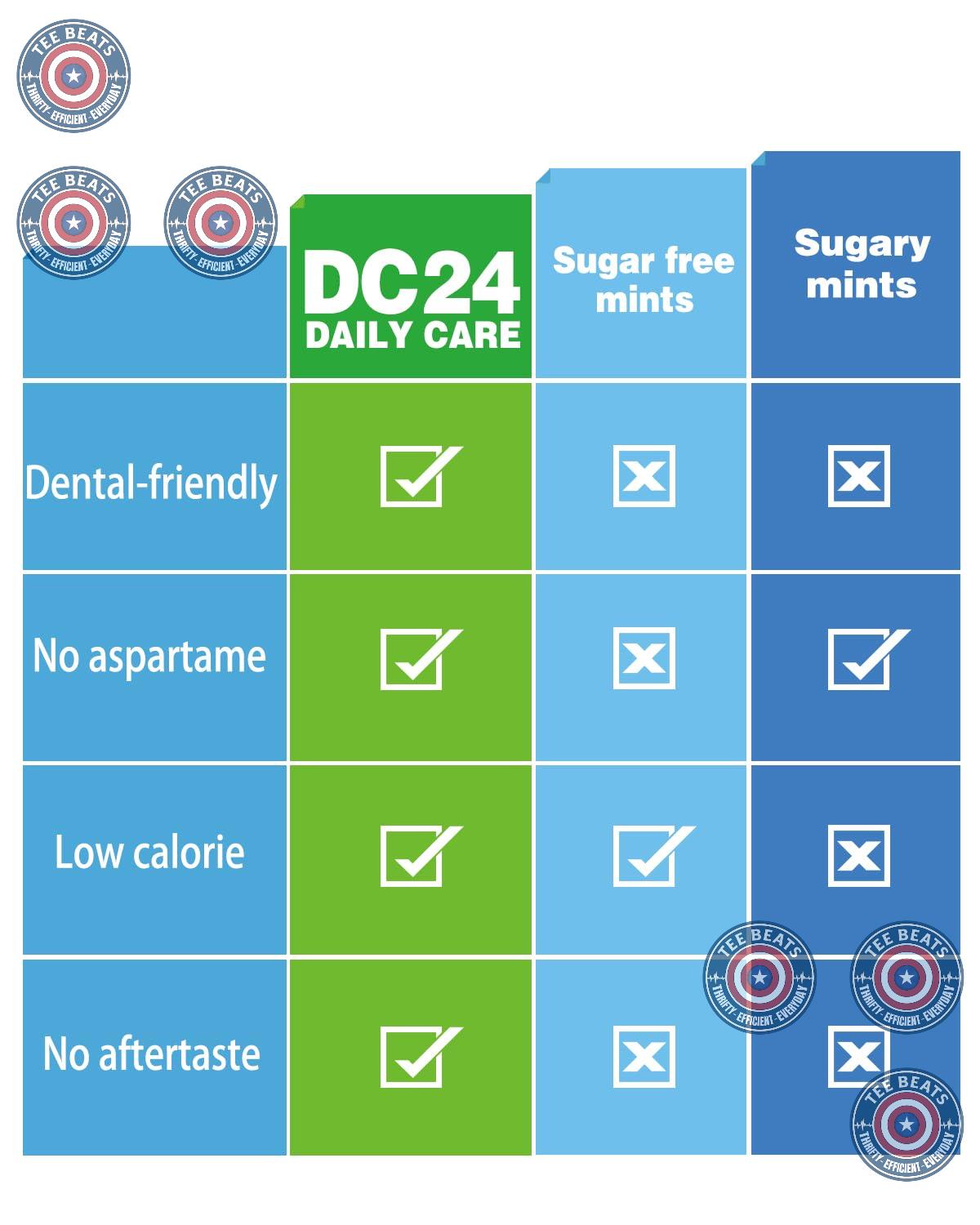 DC24 DAILY CARE Vegan Mints – Aspartame-Free Fresh Breath Companion for Stress-Free Mindful Moments