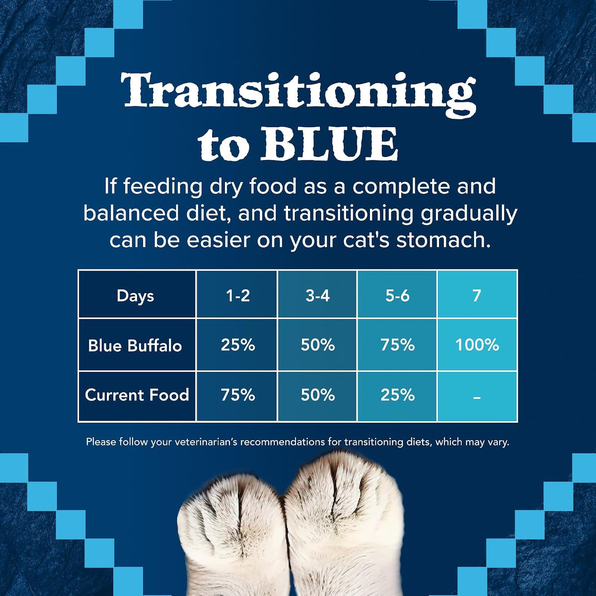 Blue Buffalo Wilderness Adult Cat Food with Deboned Chicken and No Poultry By-Product Meals