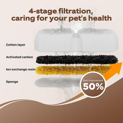 dedicated replacement pump variant (b0dpfnlxbn) and bundle options with 6, 8, or 12 filters