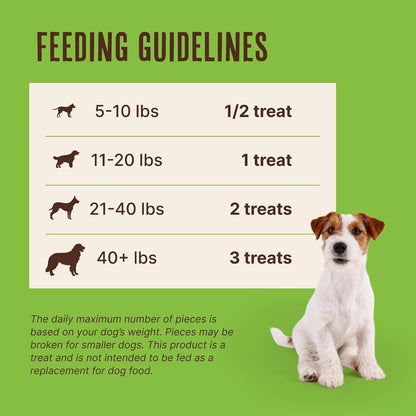 dehydrated jerky tenderloin format that is chewy, digestible, and easy to portion for any breed size