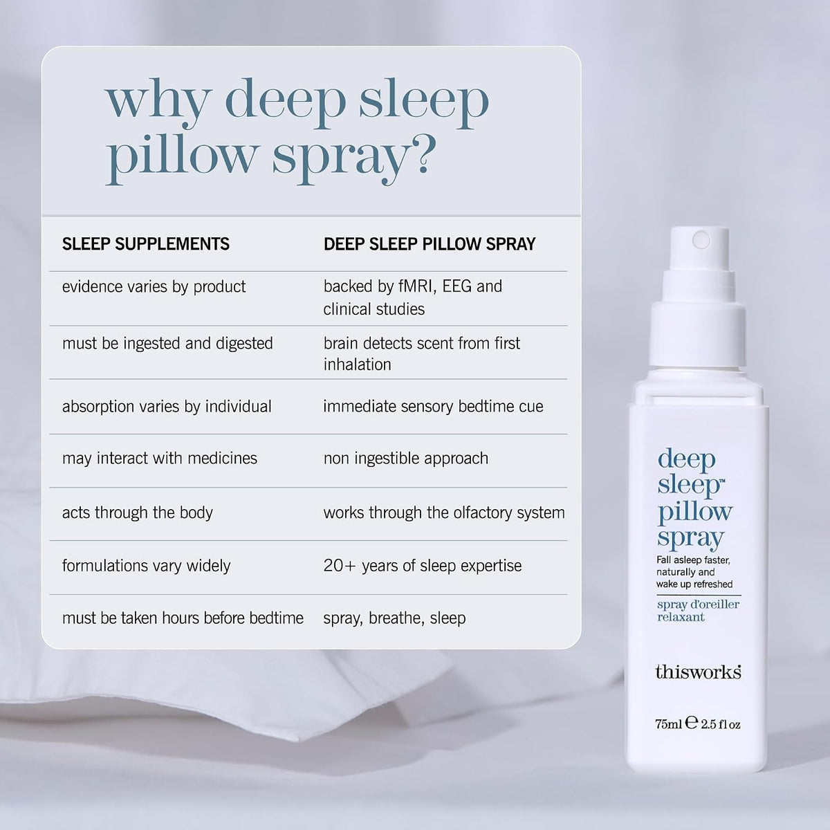 designed for nightly application to pillows and bed linen