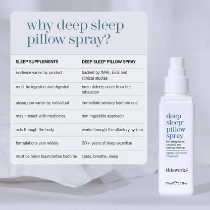 designed for nightly application to pillows and bed linen