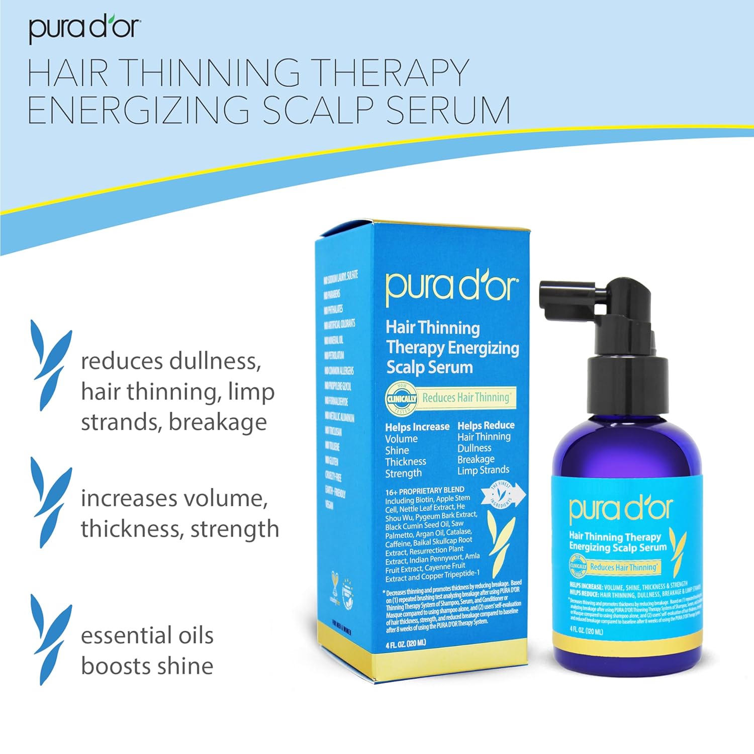 dht-balancing complex targeting a root cause of pattern hair thinning