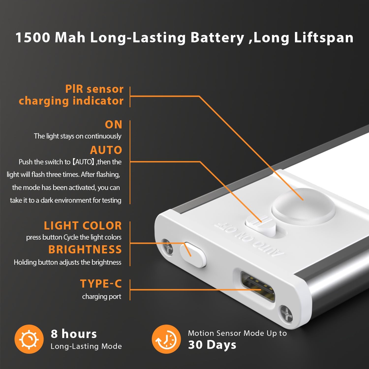 dimmable led output with 54 leds producing 110 lumens at 1.22 watts
