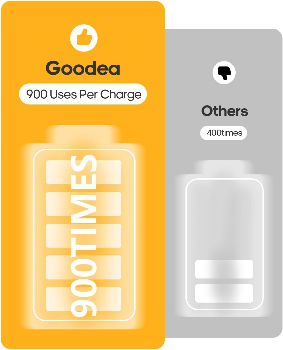 dimmable toggle switch offering two modes (sensor and off)