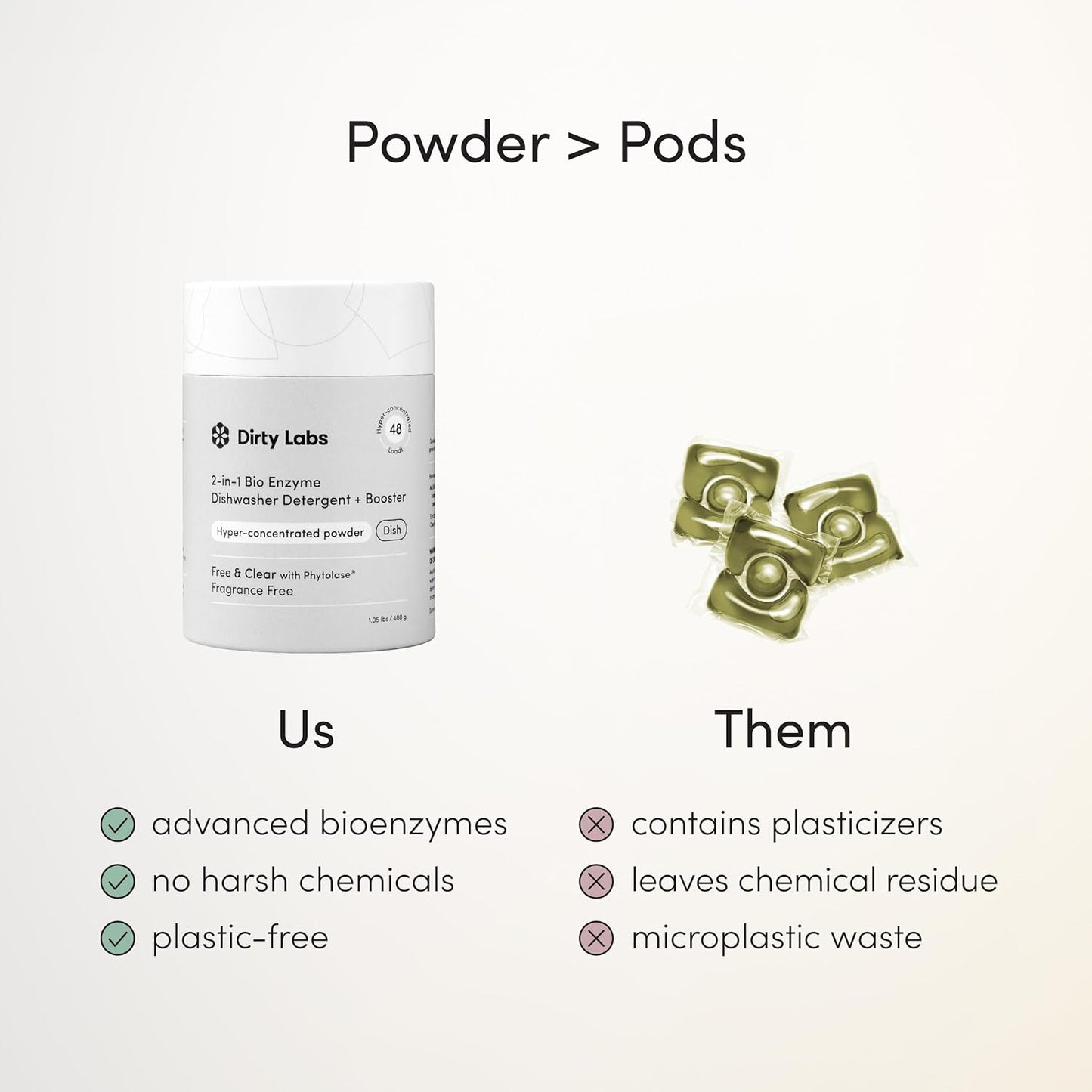 Dirty Labs Biobased Dishwasher Detergent and Rinse Booster – Prop 65 Free Nontoxic Clean for Hard Water Spot Reduction