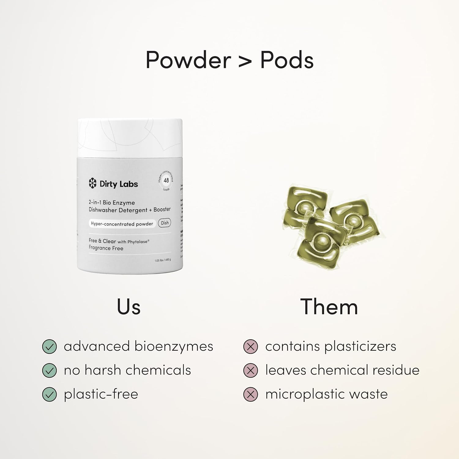 Dirty Labs Biobased Dishwasher Detergent and Rinse Booster – Prop 65 Free Nontoxic Clean for Hard Water Spot Reduction