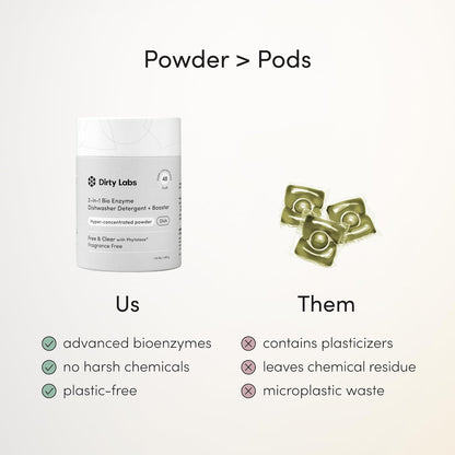 Dirty Labs Biobased Dishwasher Detergent and Rinse Booster – Prop 65 Free Nontoxic Clean for Hard Water Spot Reduction