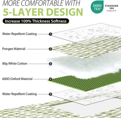 double-sided waterproof, sandproof, stain-resistant, and tear-resistant surface