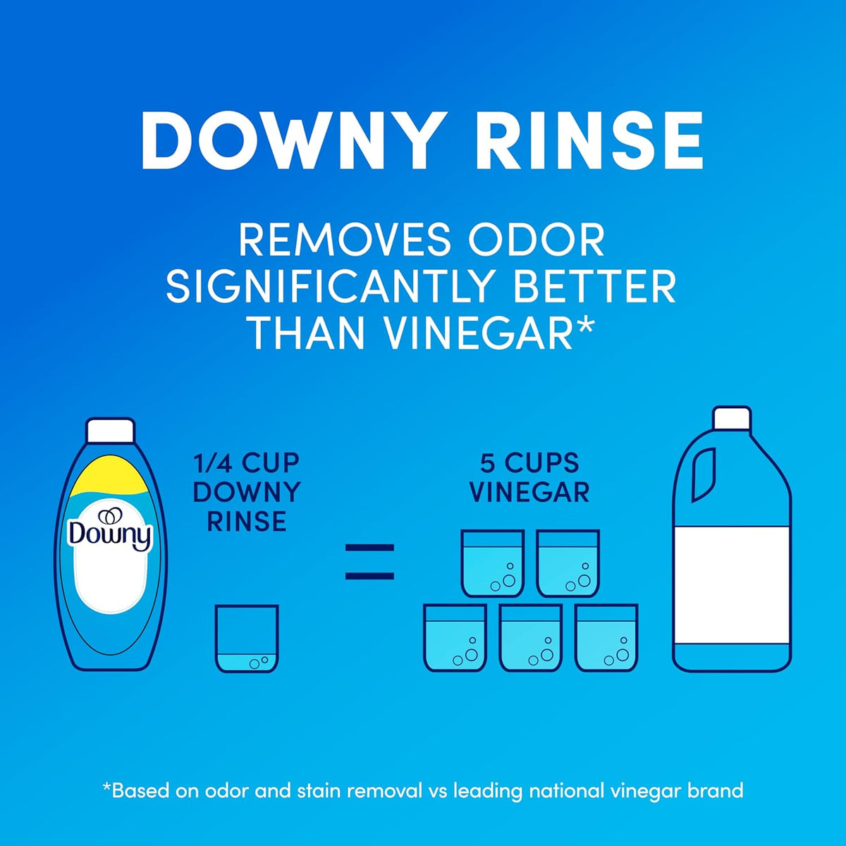 Downy Rinse Laundry Odor Remover – Streamlined Laundry Essential for Capsule Closet Homes, Cool Cotton Scent 48 fl oz