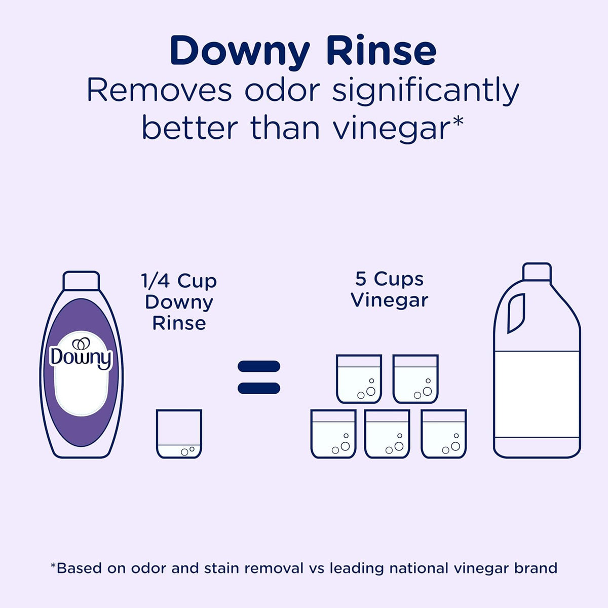 Downy RINSE & REFRESH Fabric Softener – Family Laundry Room Essential for Kids' Clothes, Fresh Lavender