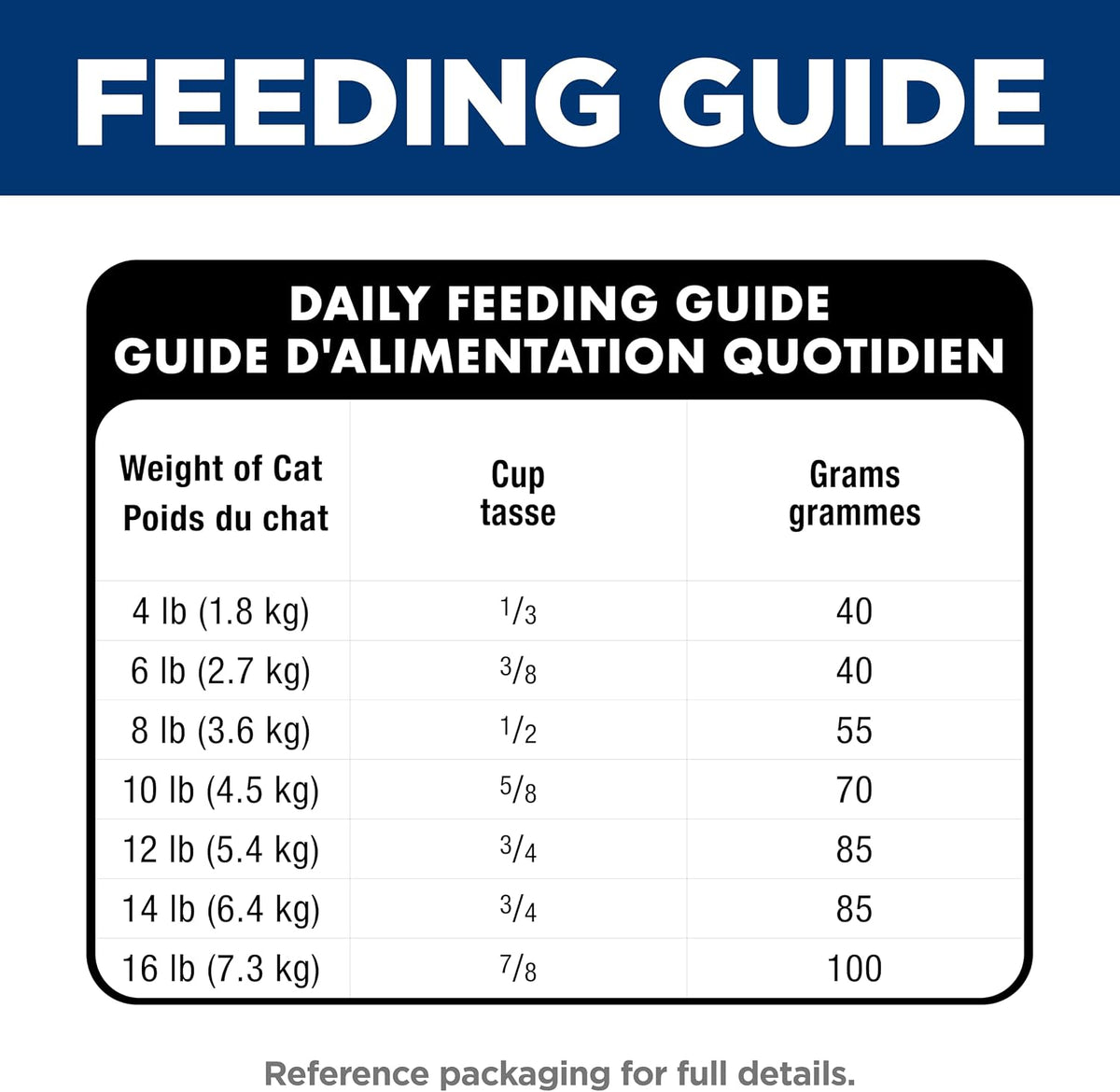 Hill's Science Diet Dry Cat Food for Urinary Health and Digestion – Reliable Daily Meal Choice