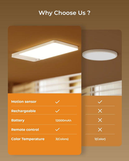 dual motion sensor modes (day and night) with 1-16 ft detection range and 30-second auto-off