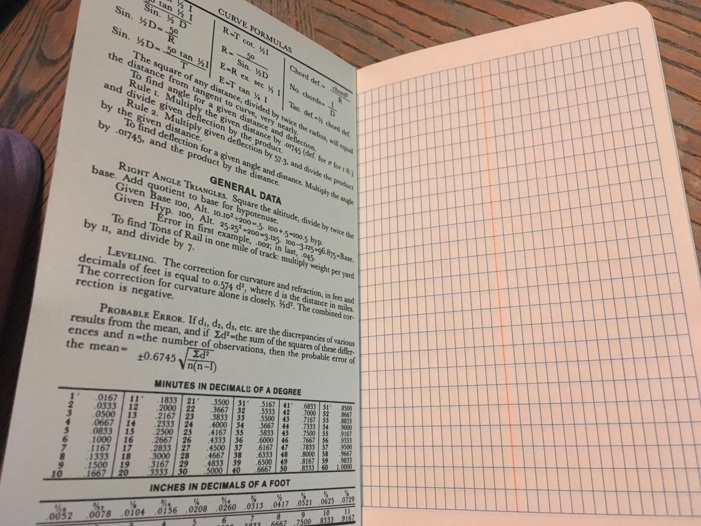 dual ruling: six light-blue columns with red vertical lines on left, 8x4-per-inch grid on right