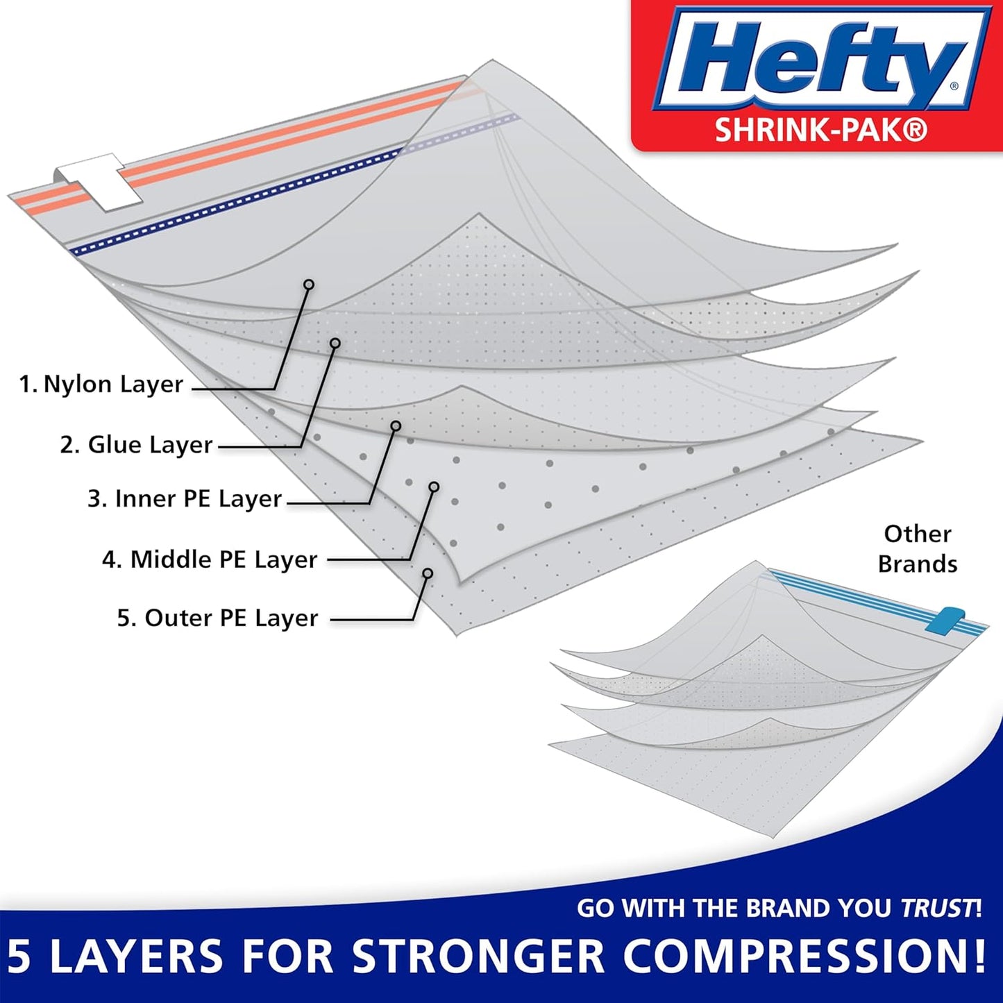 durable, water-resistant plastic construction rated to 5 lb load capacity