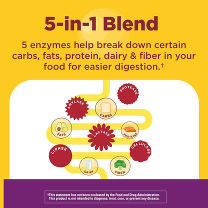 each enzyme targets a different food type, including carbohydrates, fats, protein, fiber, and dairy