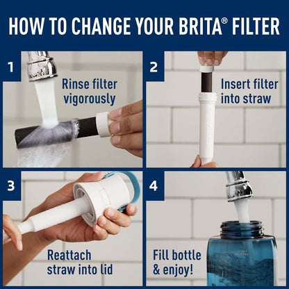 each filter rated for 40 gallons or two months of use