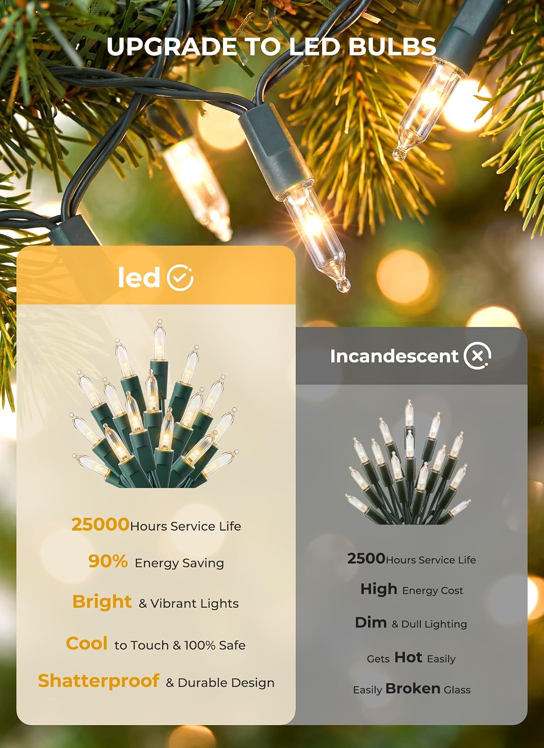 LED Christmas Lights Indoor Outdoor, 33FT 100 Count Mini String Lights for Porch, Patio, and Garden Edges with 8 Lighting Modes