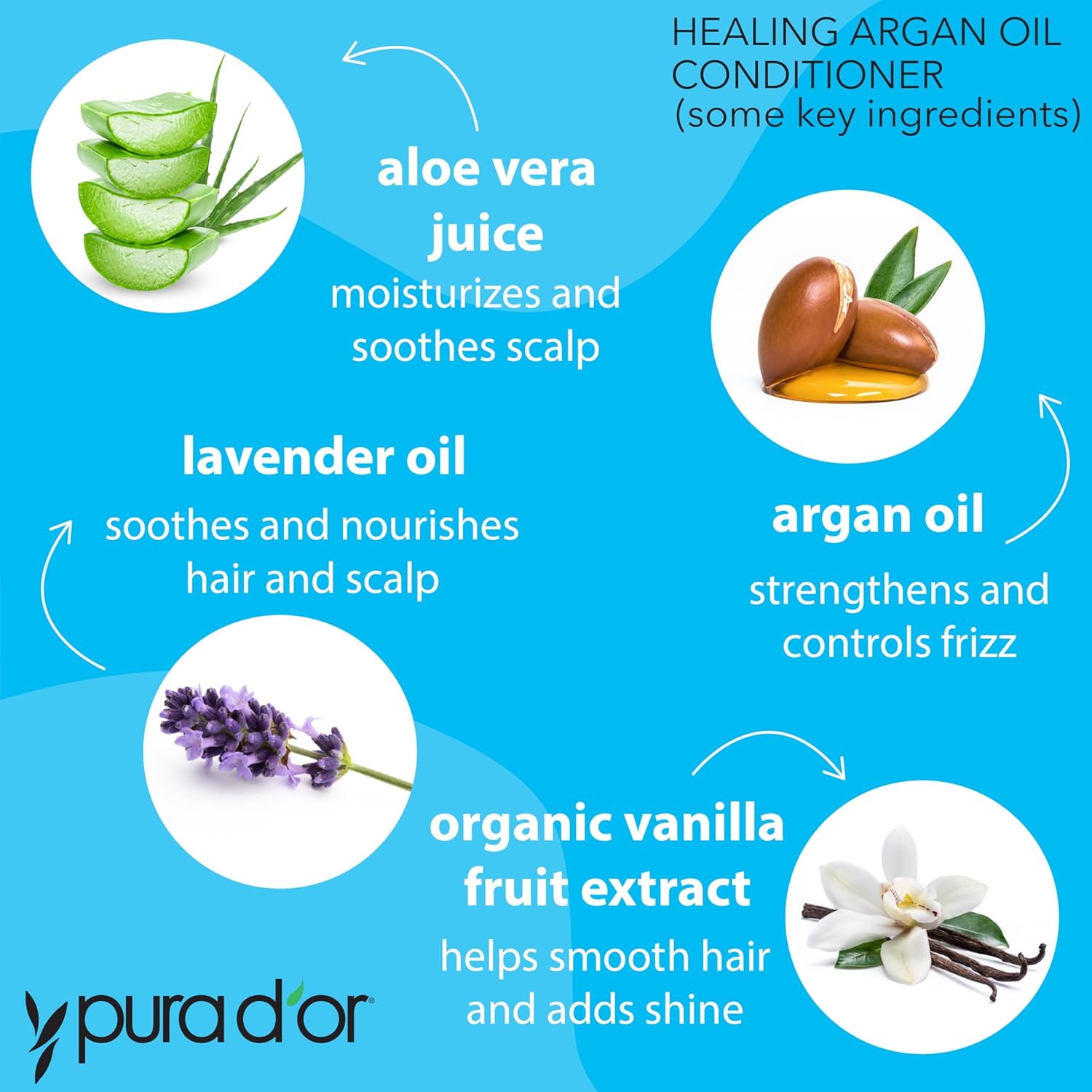 enriched with argan oil, biotin, vitamin b, and vitamin e