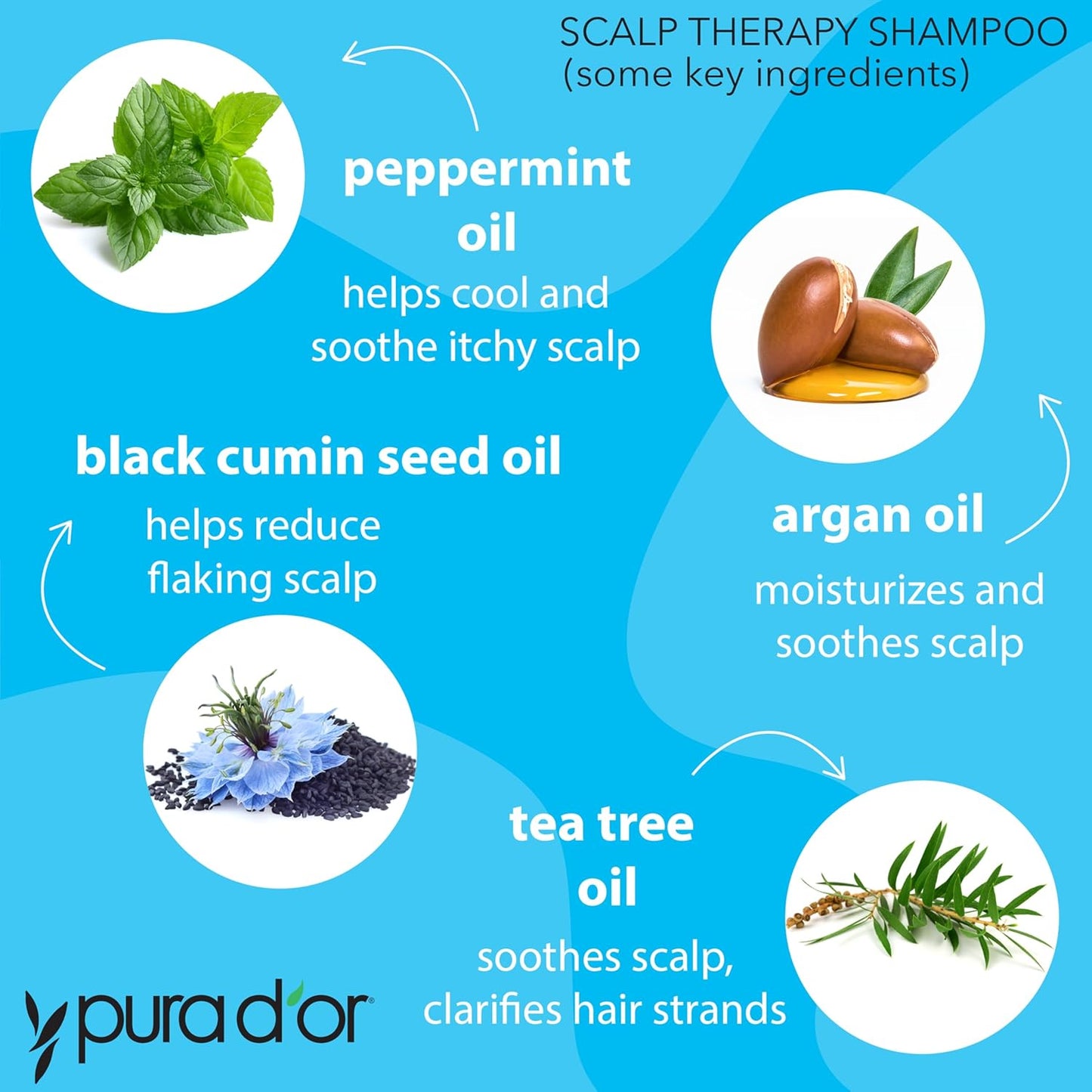essential oil blend: tea tree, peppermint, patchouli, cedarwood, clary sage, and lavender
