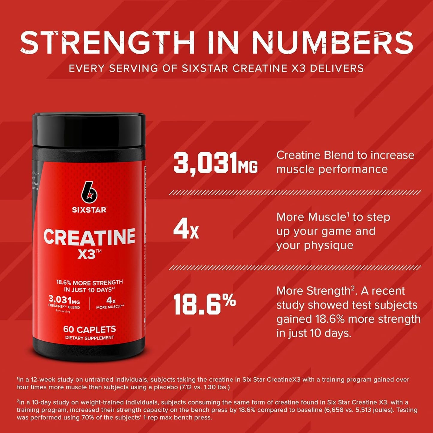 fast-absorbing carbohydrate matrix to rapidly replenish glycogen post-workout