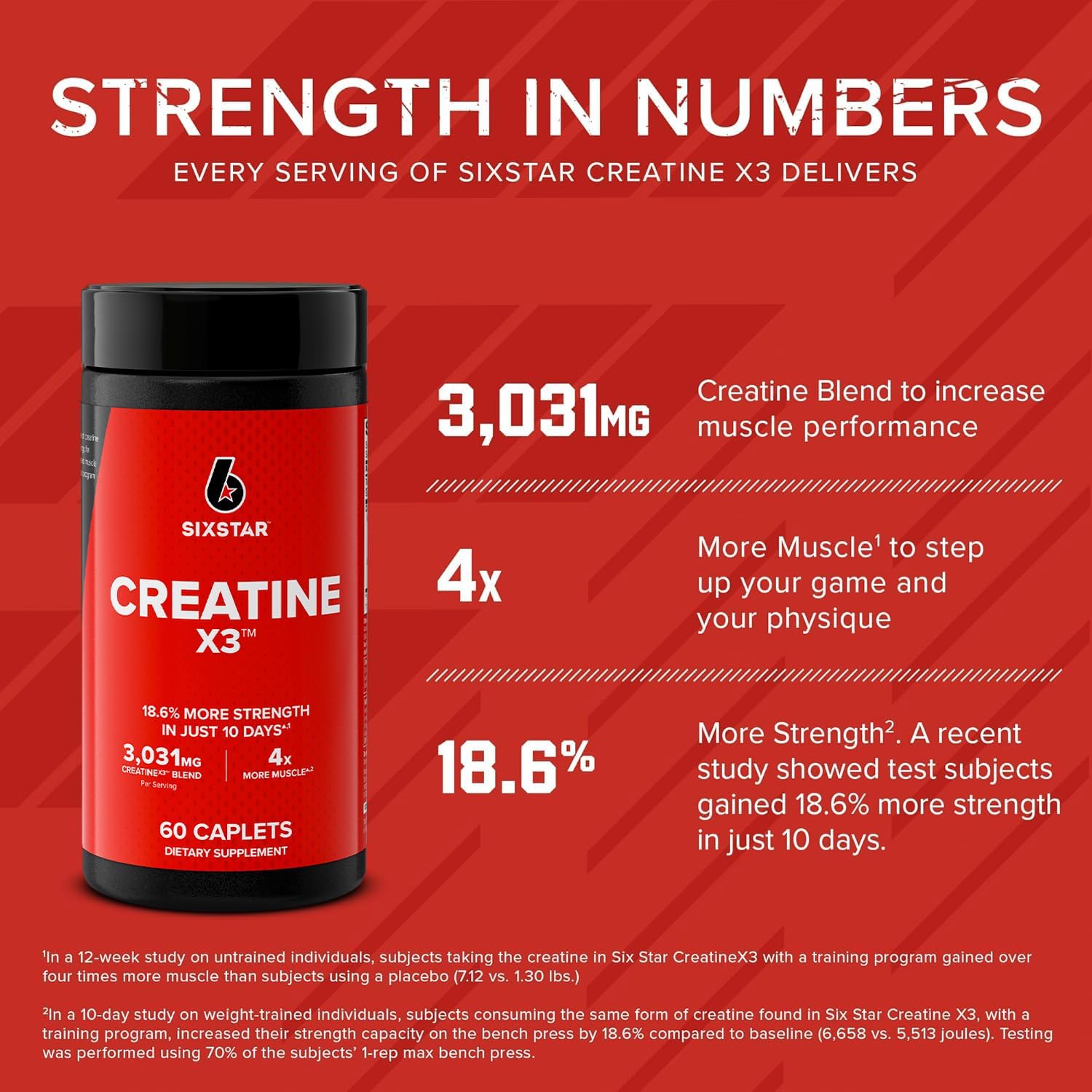 fast-absorbing carbohydrate matrix to rapidly replenish glycogen post-workout