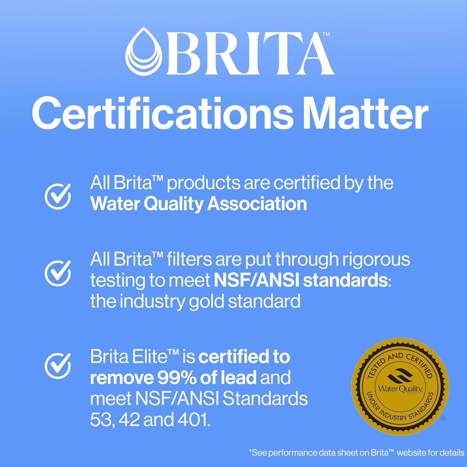 fits all brita pitchers and dispensers except the stream line
