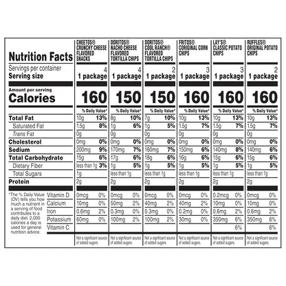 five snack varieties spanning potato chips, corn chips, and tortilla chips