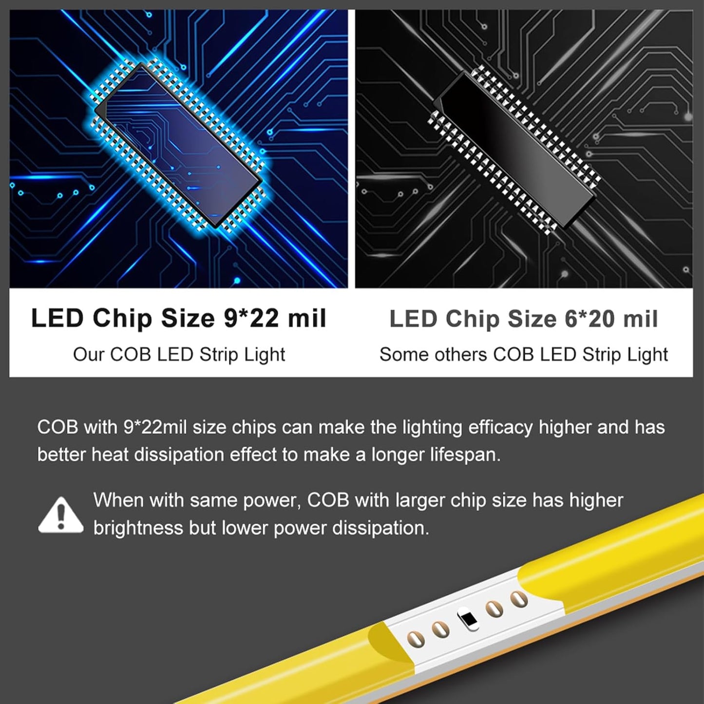 flexible and cuttable at marked points for custom lengths and curved runs