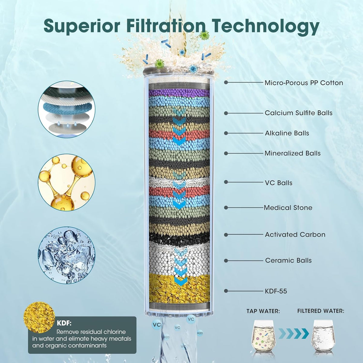 flow rate of 1.8 gpm (restrictor installed) for water savings without pressure loss