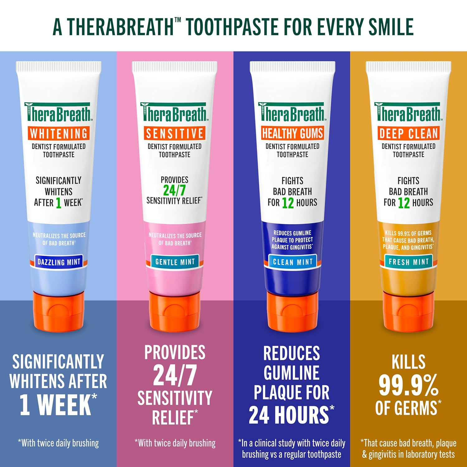 fluoride inclusion for anticavity protection