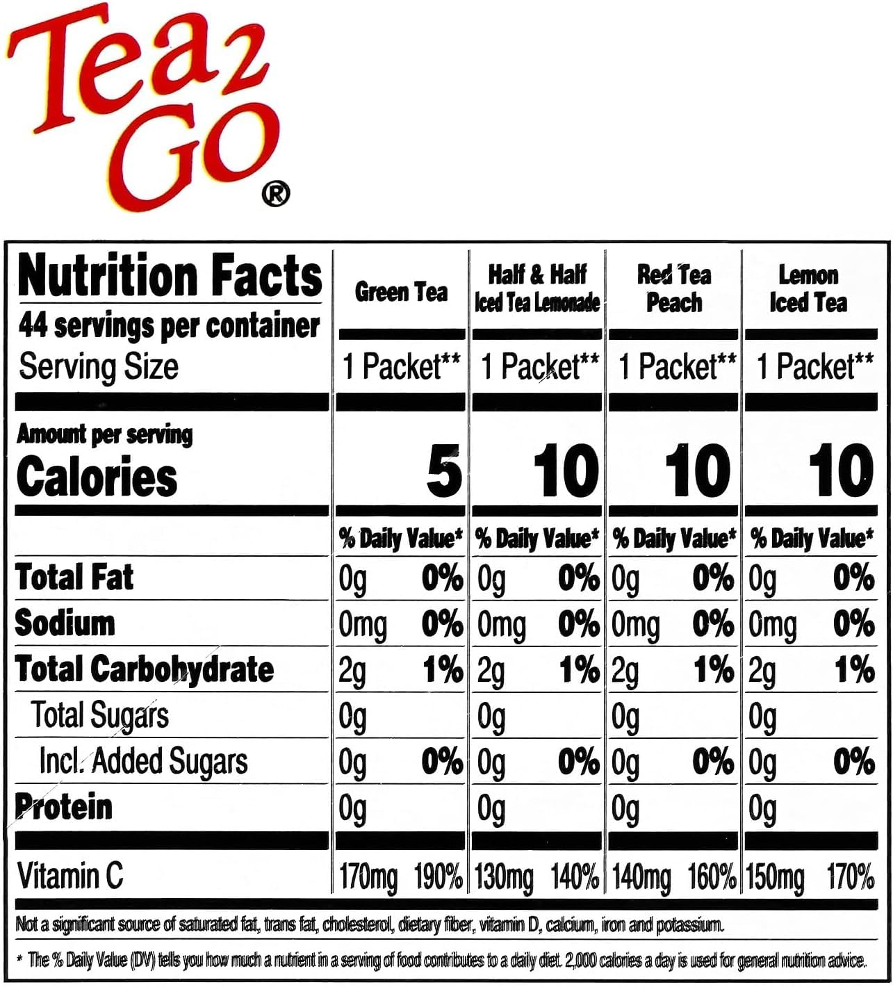 four distinct iced tea flavors: green tea, lemon tea, peach tea, and half & half