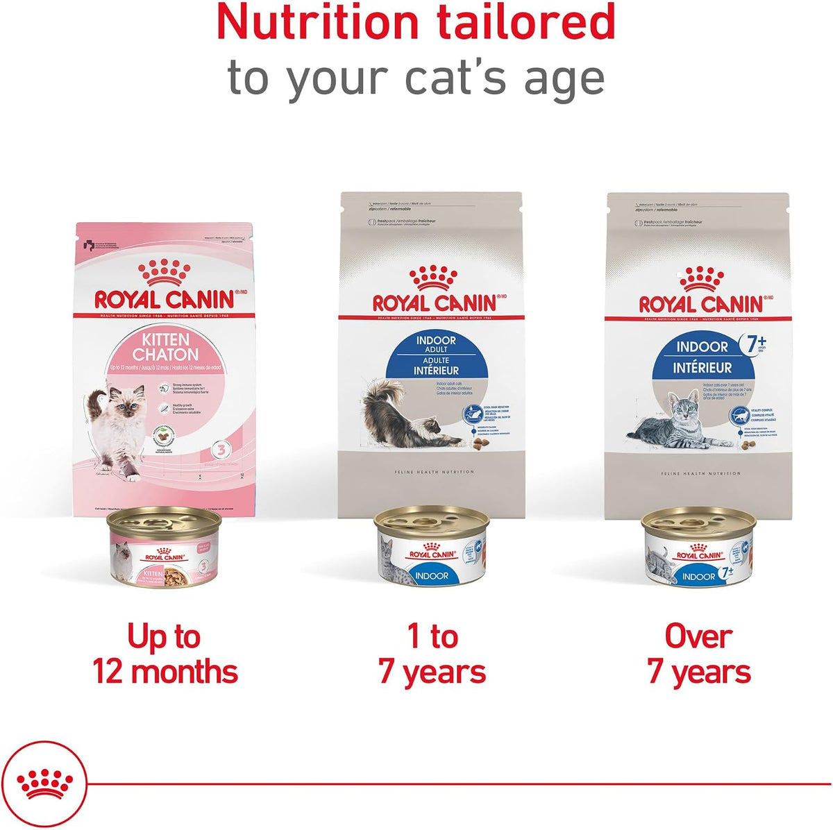 four package configurations: a 3-pound bag, 7-pound bag, 15-pound bag, and a four-pack of 7-pound bags