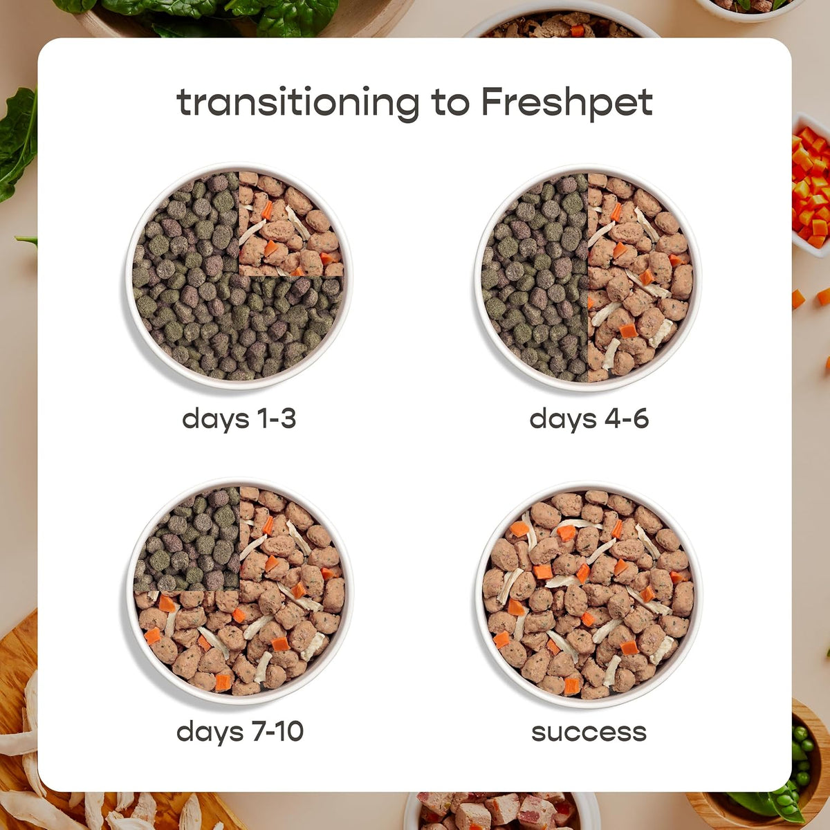 Freshpet Dog Food, Multi-Protein Premium Recipe – Restaurant-Quality Refrigerated Dog Food with US Farm-Raised Chicken, Beef, Egg, and Salmon, 3 lb