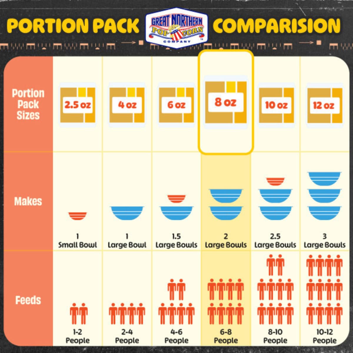 Great Northern Popcorn Valentine's Day Gift for Couples, Cozy Popcorn Packs for At-Home Movie Dates