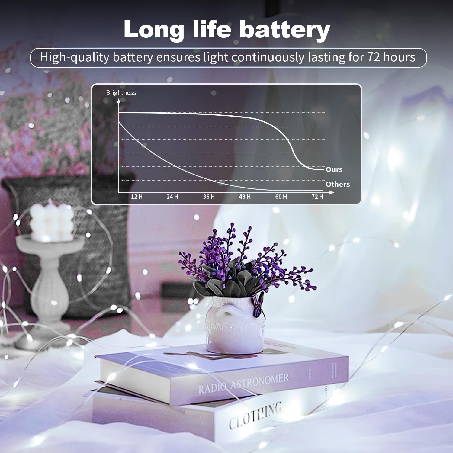 GlowNook Twinkle String Lights – Living Room Aesthetic Accent, 20-Pack Battery Operated for Ambient Home Decor