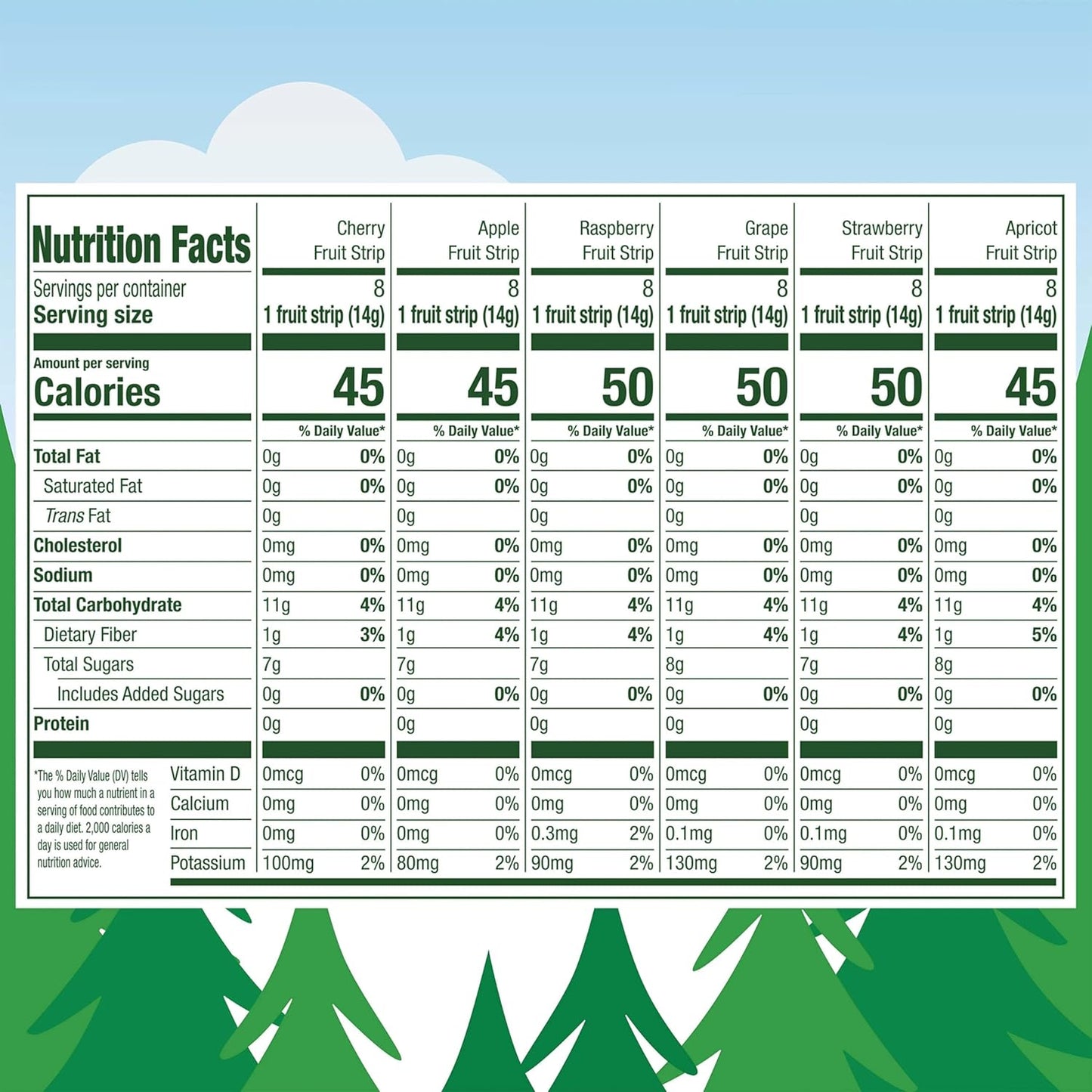 gluten-free, fat-free, and 1g of fiber per strip