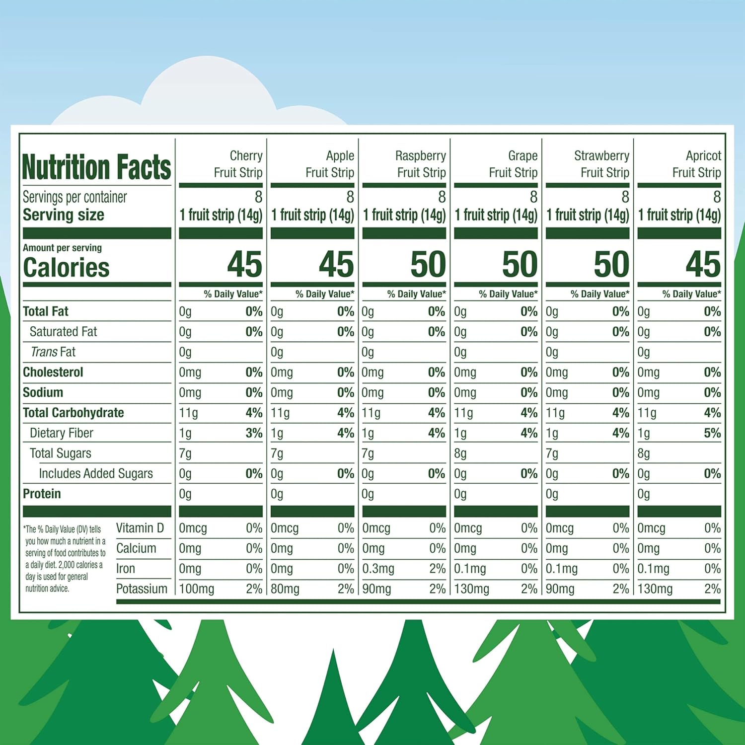 gluten-free, fat-free, and 1g of fiber per strip