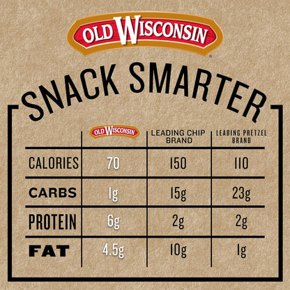 gluten free, keto-friendly, paleo-friendly, no msg formulation